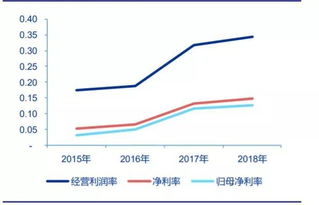 首进北京，26天连夺9地 这家房企燃爆了，投资物业管理的战略新篇章