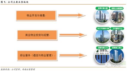 小而美的旧改先锋 绿景中国地产存量价值与物业管理双重爆发