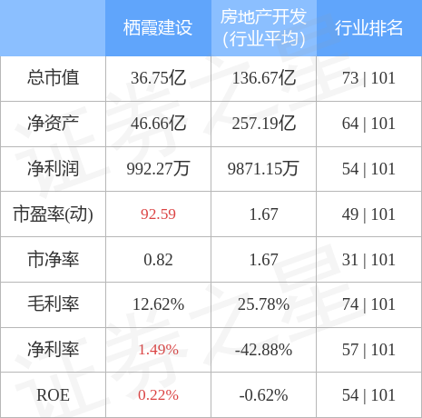 图片投资 用P2P物业管理模式化身为无形房东
