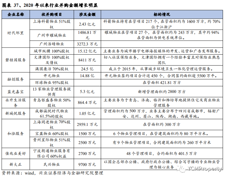 2021年房地产投资策略:需求持续,静待开发利润率改善;空间广阔,关注后服务市场龙头